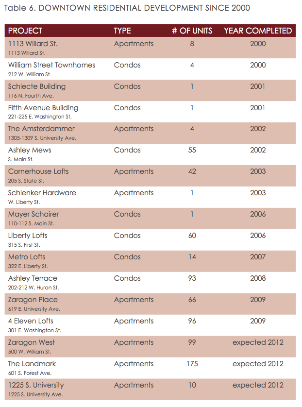 State_of_downtown_008.png