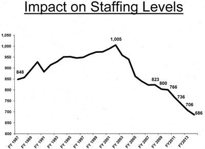 city_staffing_levels_022513_a.jpg