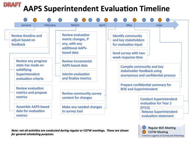 AAPS-Superintendent-Evaluation-Timeline.jpg