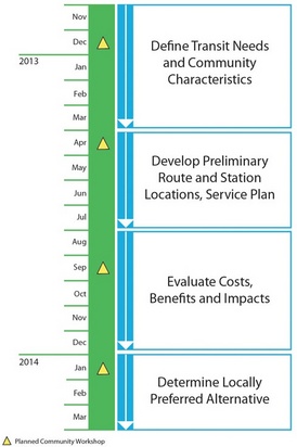 Connector_timeline_2013-14.jpg