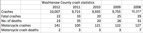 Crash_statistics_2013.jpg
