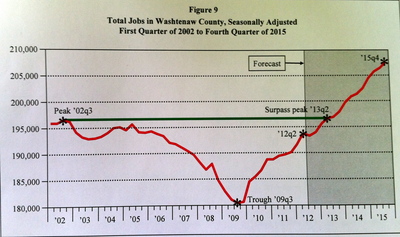 jobs_chart_2013.jpg