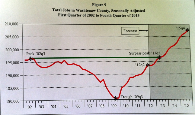 jobs_chart_2013.jpg