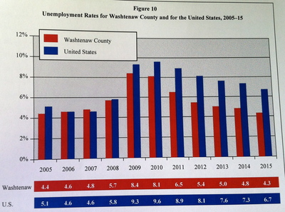 umployment_rate_chart.jpg