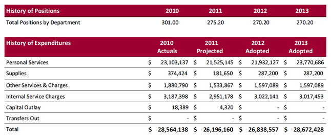 040313_CSTS-BUDGET.jpg