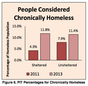 042413_CHRONIC-HOMLESSNESS.jpg