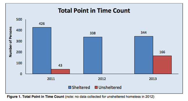 042413_HOMELESS-COUNT.jpg