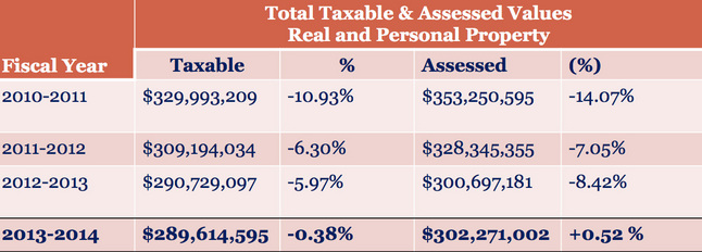 taxableassed.jpg