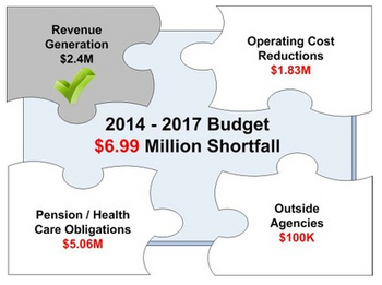 062813_COUNTY-BUDGET.jpg