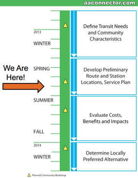 Connector_study_timeline_June_2013.jpg