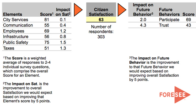 June_2013_citizen_satisfaction.jpg