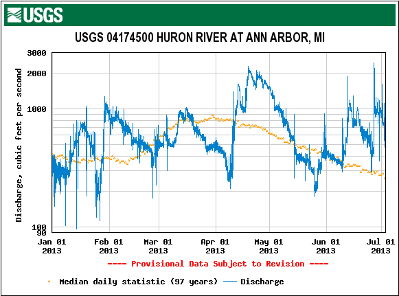 070313_HURON_RIVER_level1.jpg