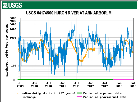 070313_HURON_RIVER_level2.jpg