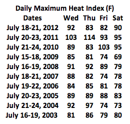 071613_HEAT-INDEX.jpg