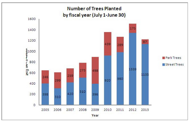 Trees_planted.jpg