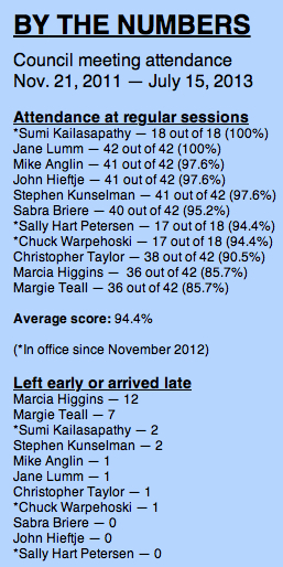 council_attendance_071613_a.jpg