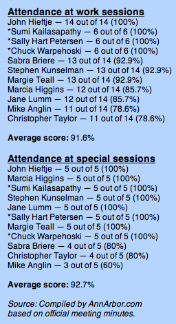 council_attendance_071613_b.jpg