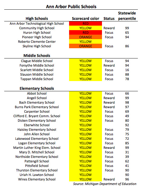 082013_SCHOOL-SCORECARD4.jpg