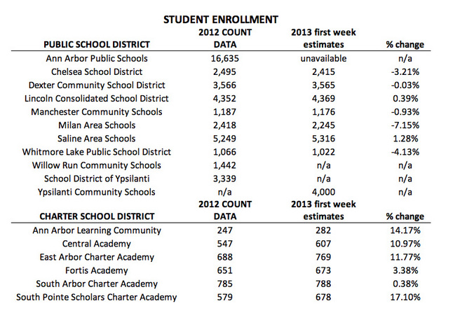 090613_ENROLLMENT.jpg