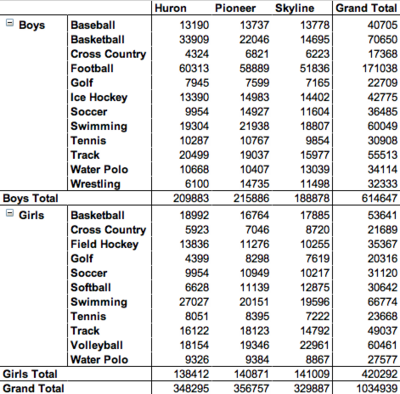 AAPS_Coaches_By_Gender.png