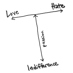 Thoughts on the marital escape chute