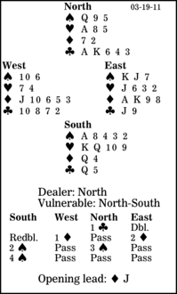 Daily Bridge column, March 19